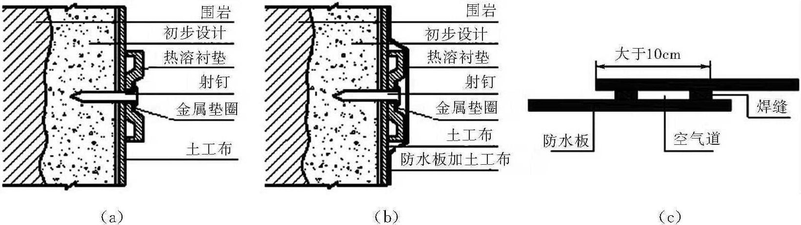 5.3.1 排水型襯砌的防排水措施